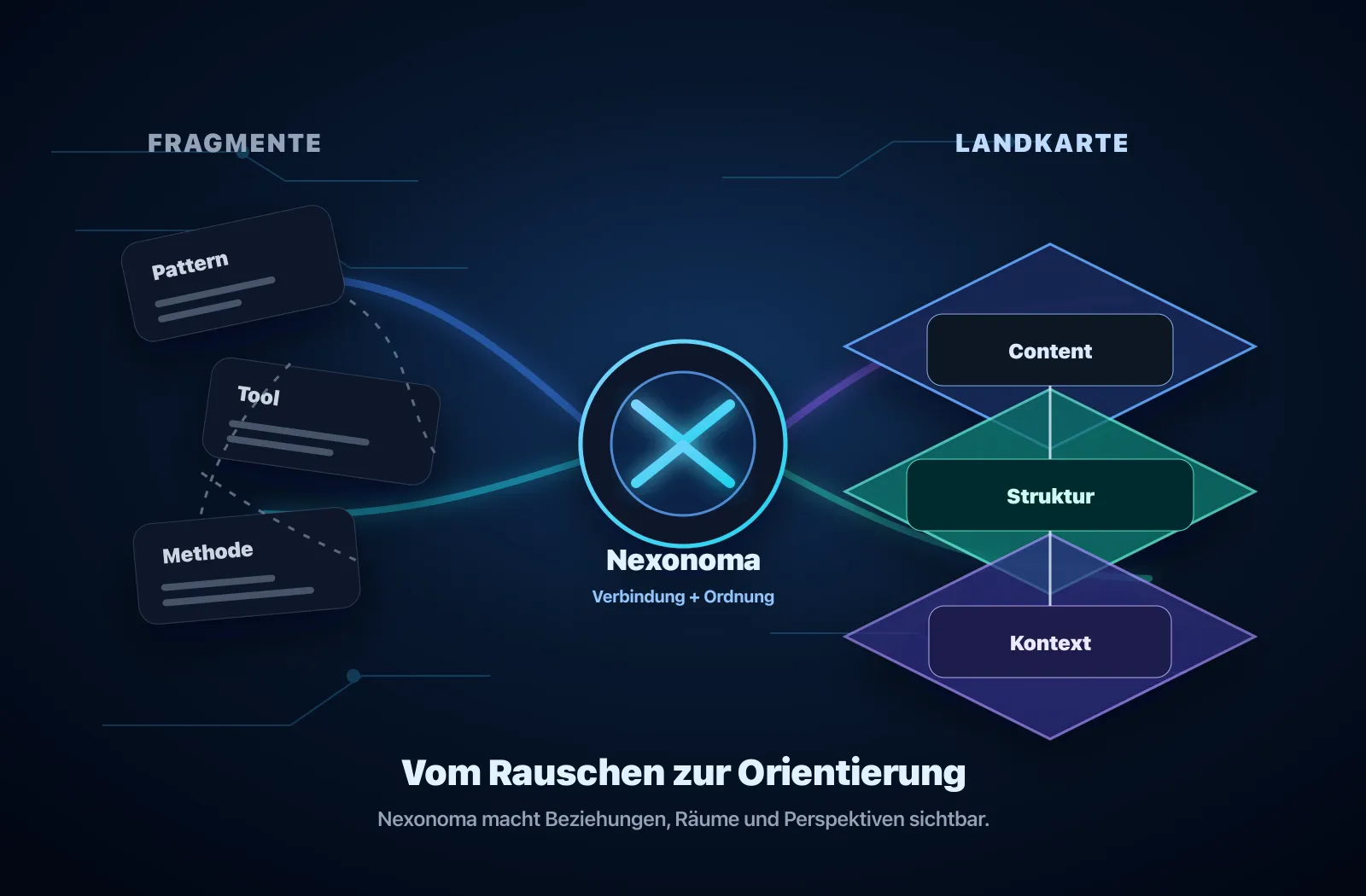 Vom fragmentierten Wissen zur geordneten Nexonoma-Wissenslandkarte